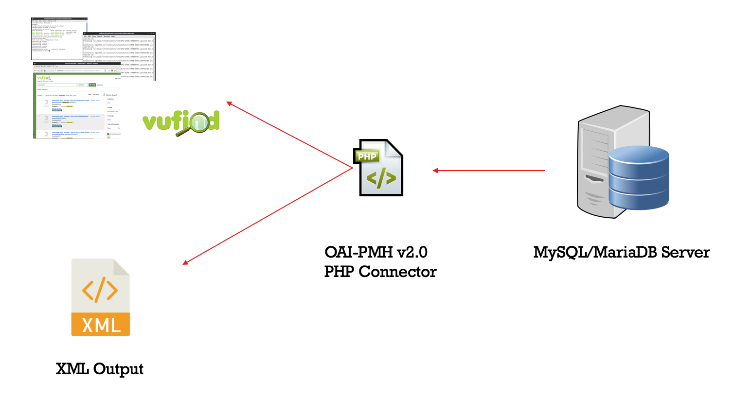 OAI-PMH v2.0 PHP Connector – EZpustaka